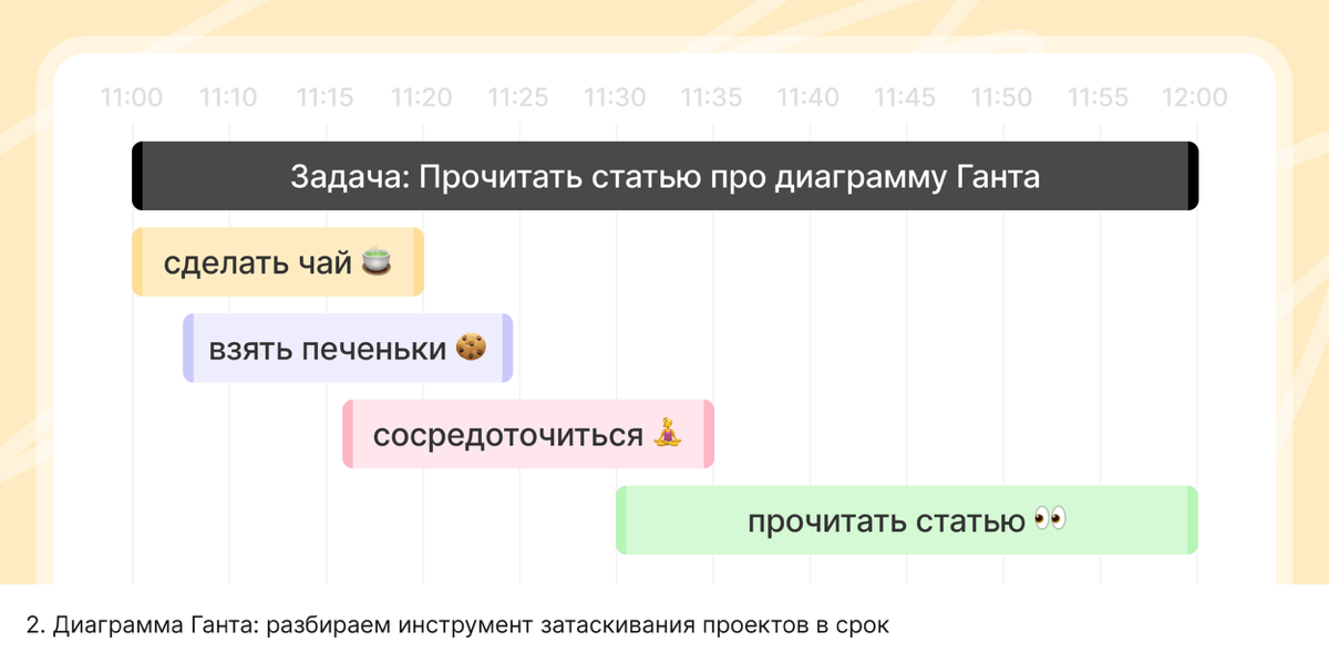 Три года назад я боялась даже браться за создание иллюстрации, особенно без помощи сайтов с готовыми SVG-картинками (спасибо, storyset.com!) | Сетка — социальная сеть от hh.ru