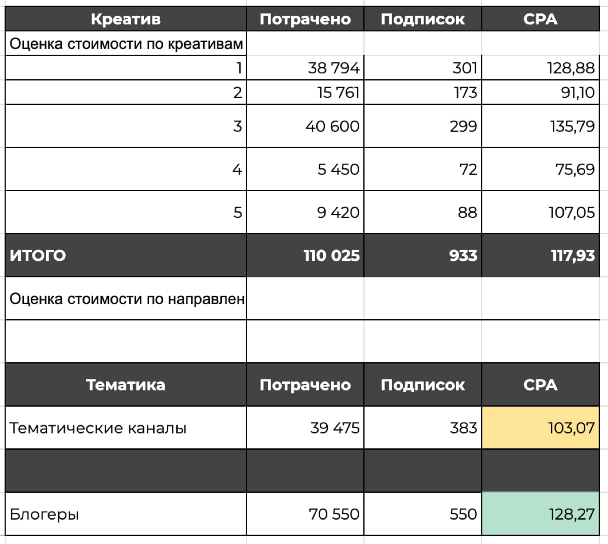 Как оценивать результативность посевов? | Сетка — социальная сеть от hh.ru