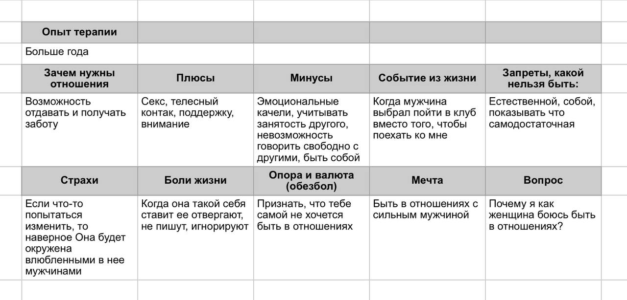 Она пахнет нервным истощением. На такое ведутся только коты, сидящие на валерьянке. Но уж никак не здоровые взрослые мужчины. Они даже не задаются вопросом, интригует ли она их или нет | Сетка — социальная сеть от hh.ru