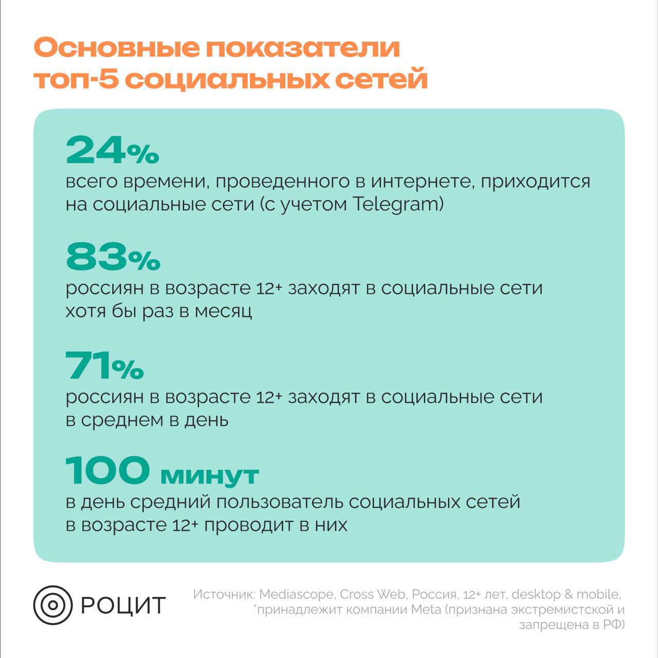 ⚡️ РОЦИТ: Исследование российских и зарубежных соцсетей. Продолжение
#соцсети
MEDIA RESEARCHERS | Сетка — социальная сеть от hh.ru