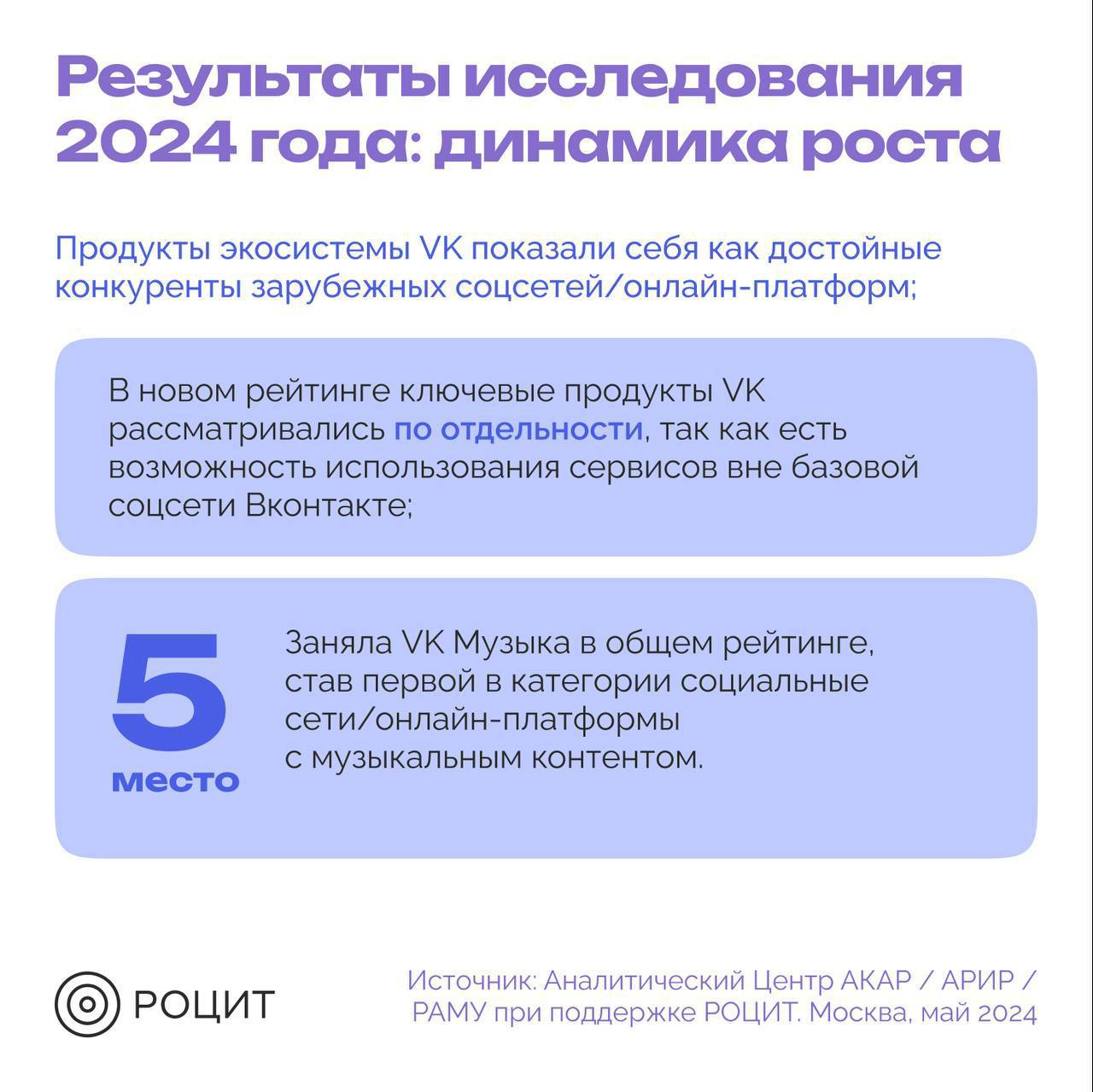 ⚡️ РОЦИТ: Исследование российских и зарубежных соцсетей
#соцсети
Продолжение ⬇️
MEDIA RESEARCHERS | Сетка — социальная сеть от hh.ru