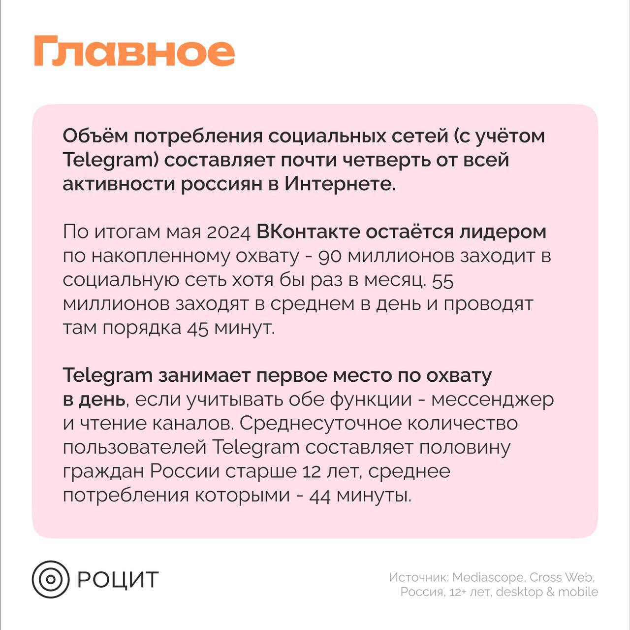 ⚡️ РОЦИТ: Исследование российских и зарубежных соцсетей
#соцсети
Продолжение ⬇️
MEDIA RESEARCHERS | Сетка — социальная сеть от hh.ru