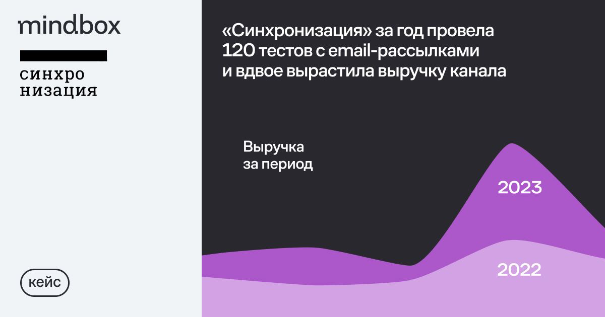 «Синхронизация» за год провела 120 AB-тестов в email и вдвое увеличила выручку CRM
2023 год для «Синхронизации» был годом агрессивного роста: перед CRM-каналом поставили цель вырасти по выручке в два ... | Сетка — социальная сеть от hh.ru