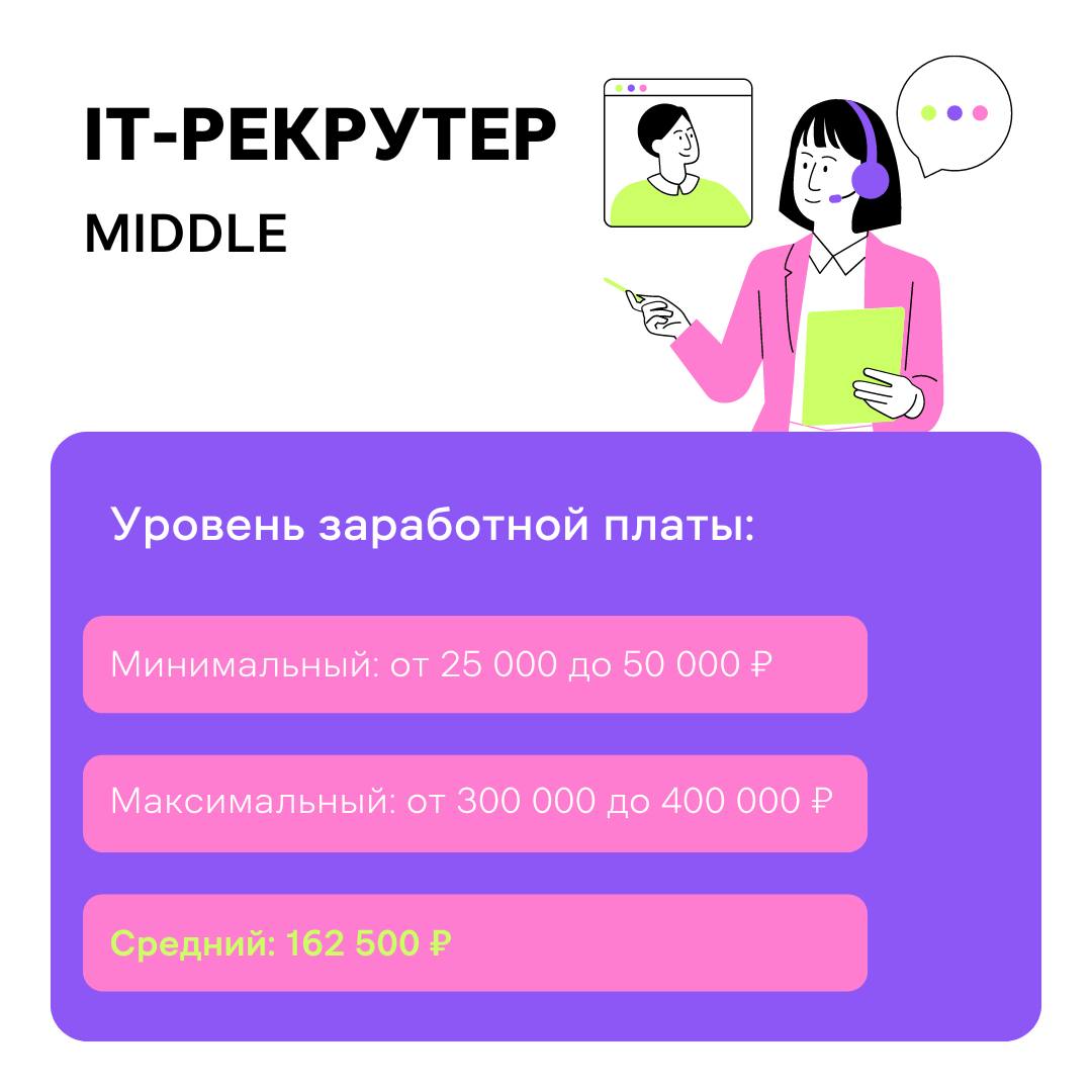 🐈Делимся эксклюзивом: данные о зарплатах в IT-рекрутменте, которые доступны тем, кто прошёл опрос на Рефни 💜Разглядываем в карточках⬆️
А чтобы увидеть больше подробностей, вроде формата работы и город... | Сетка — социальная сеть от hh.ru