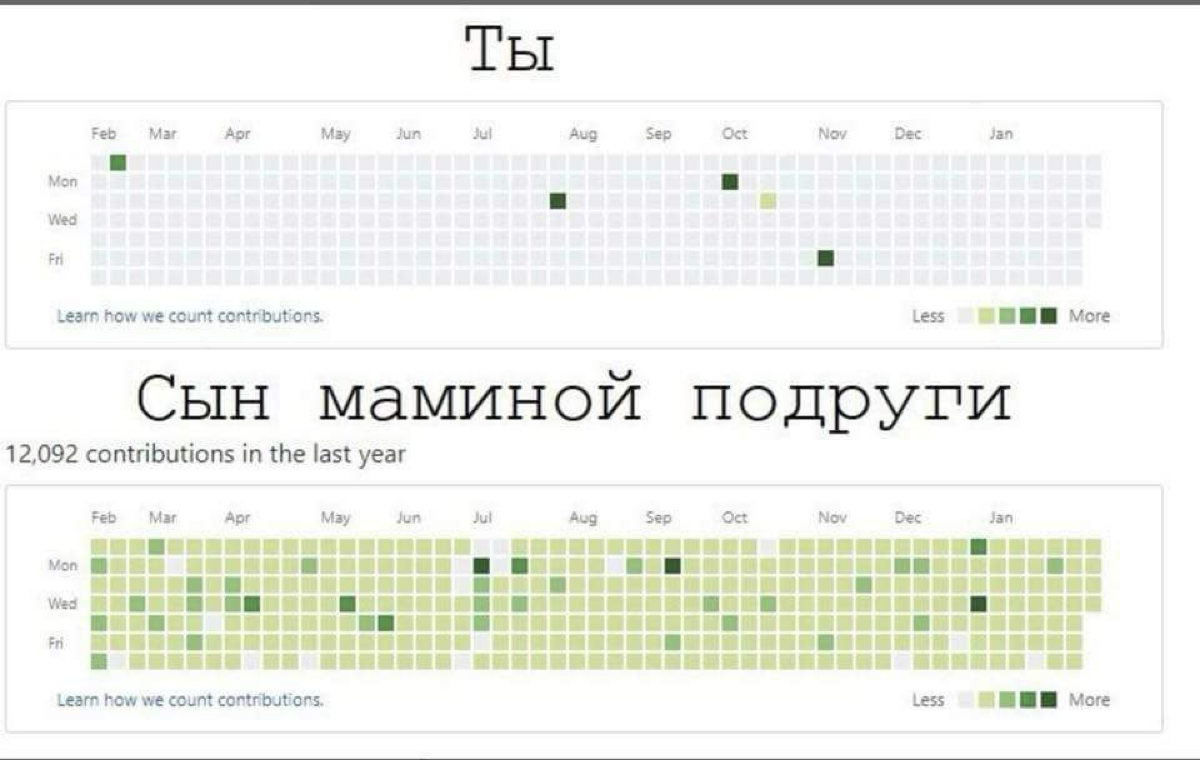 У меня нет достижений - миф или реальность? Часть 1. | Сетка — социальная сеть от hh.ru
