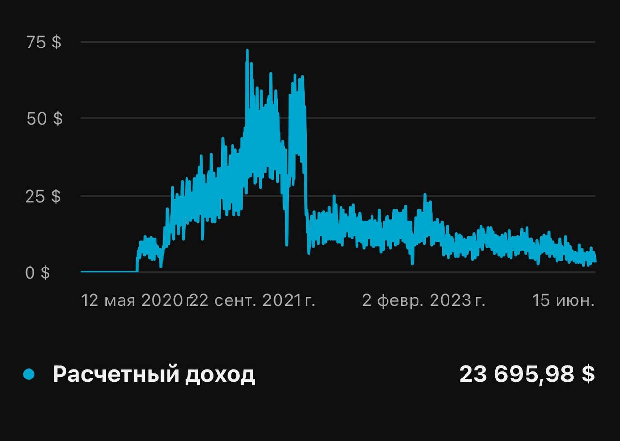 Недавно, у меня был праздник: 4 года ведения канала.
Решил поделиться с вами результатами этой работы в виде заработанного дохода от внутренней монетизации YouTube | Сетка — социальная сеть от hh.ru