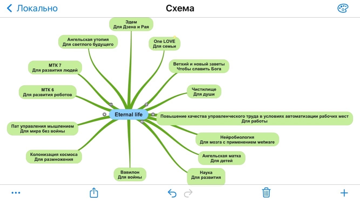 Гиперадаптация в IT | Сетка — социальная сеть от hh.ru