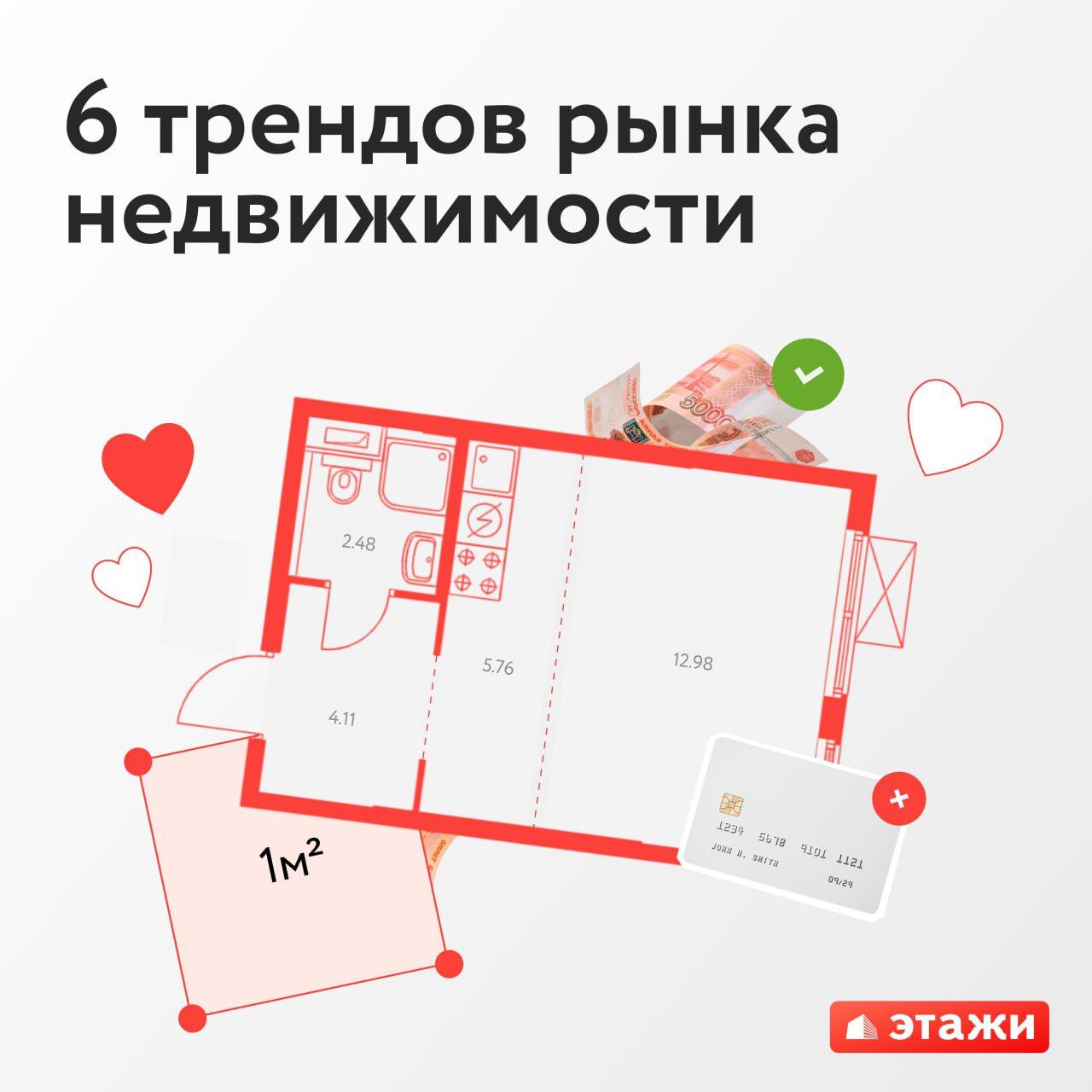 ⚡️ "Этажи": 6 трендов рынка недвижимости | Сетка — социальная сеть от hh.ru