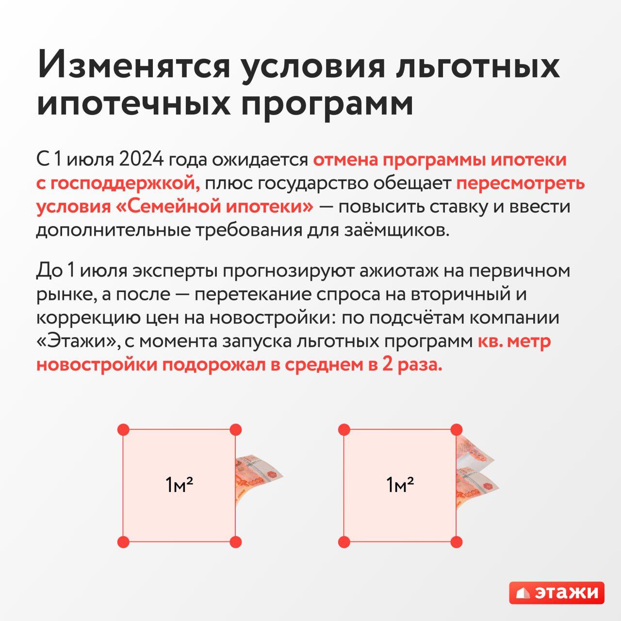 ⚡️ "Этажи": 6 трендов рынка недвижимости | Сетка — социальная сеть от hh.ru