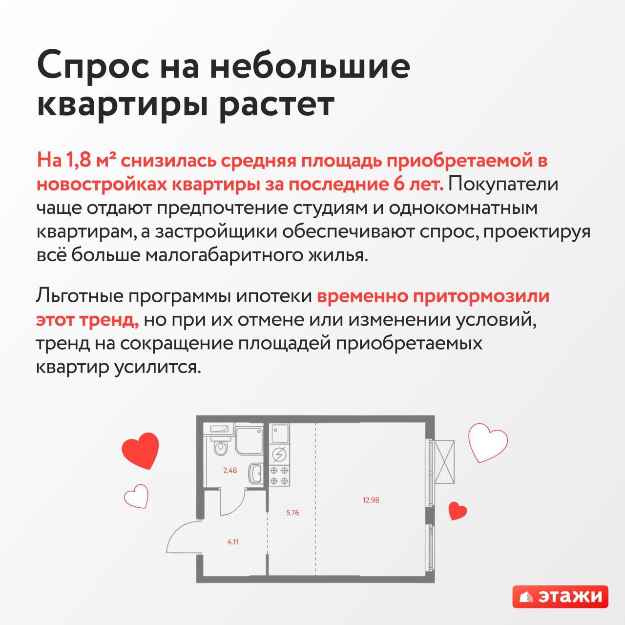 ⚡️ "Этажи": 6 трендов рынка недвижимости | Сетка — социальная сеть от hh.ru
