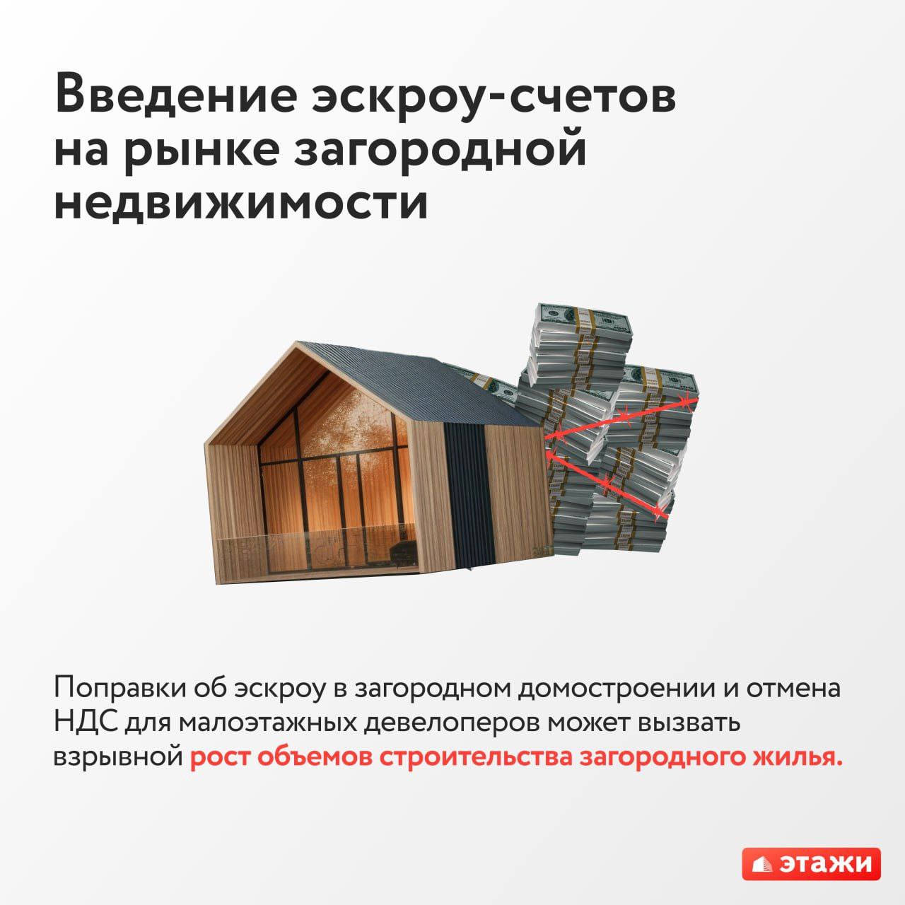 ⚡️ "Этажи": 6 трендов рынка недвижимости | Сетка — социальная сеть от hh.ru