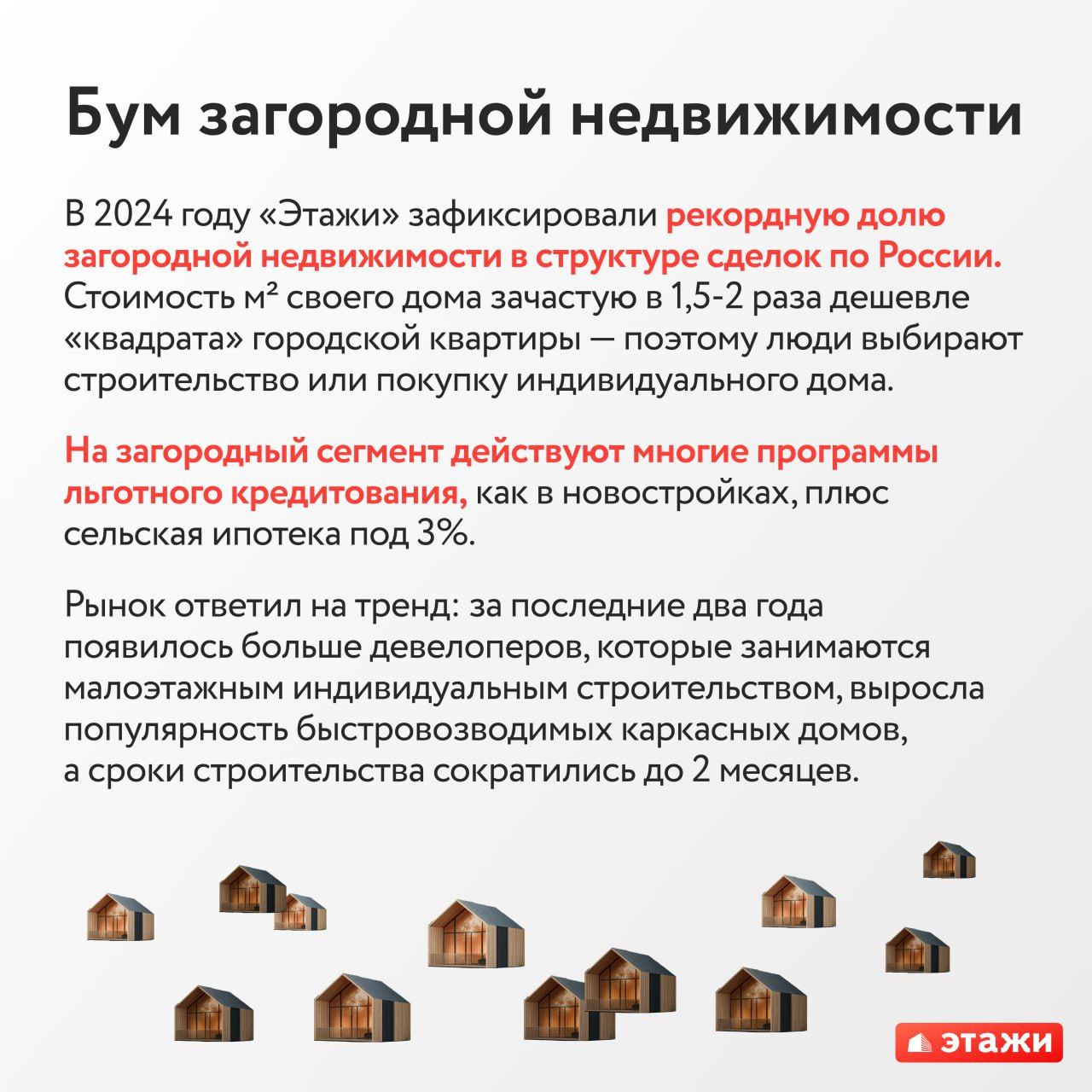 ⚡️ "Этажи": 6 трендов рынка недвижимости | Сетка — социальная сеть от hh.ru