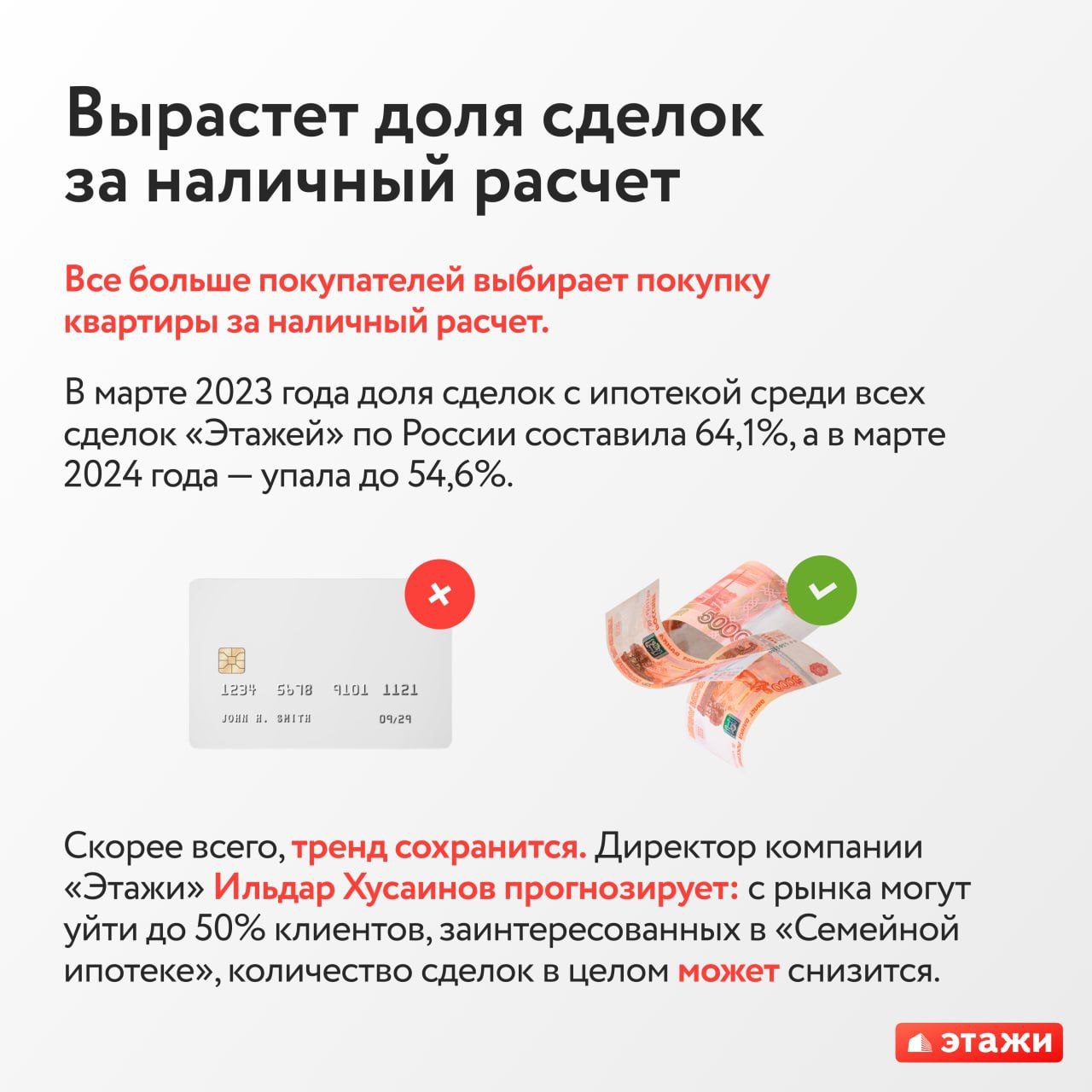 ⚡️ "Этажи": 6 трендов рынка недвижимости | Сетка — социальная сеть от hh.ru