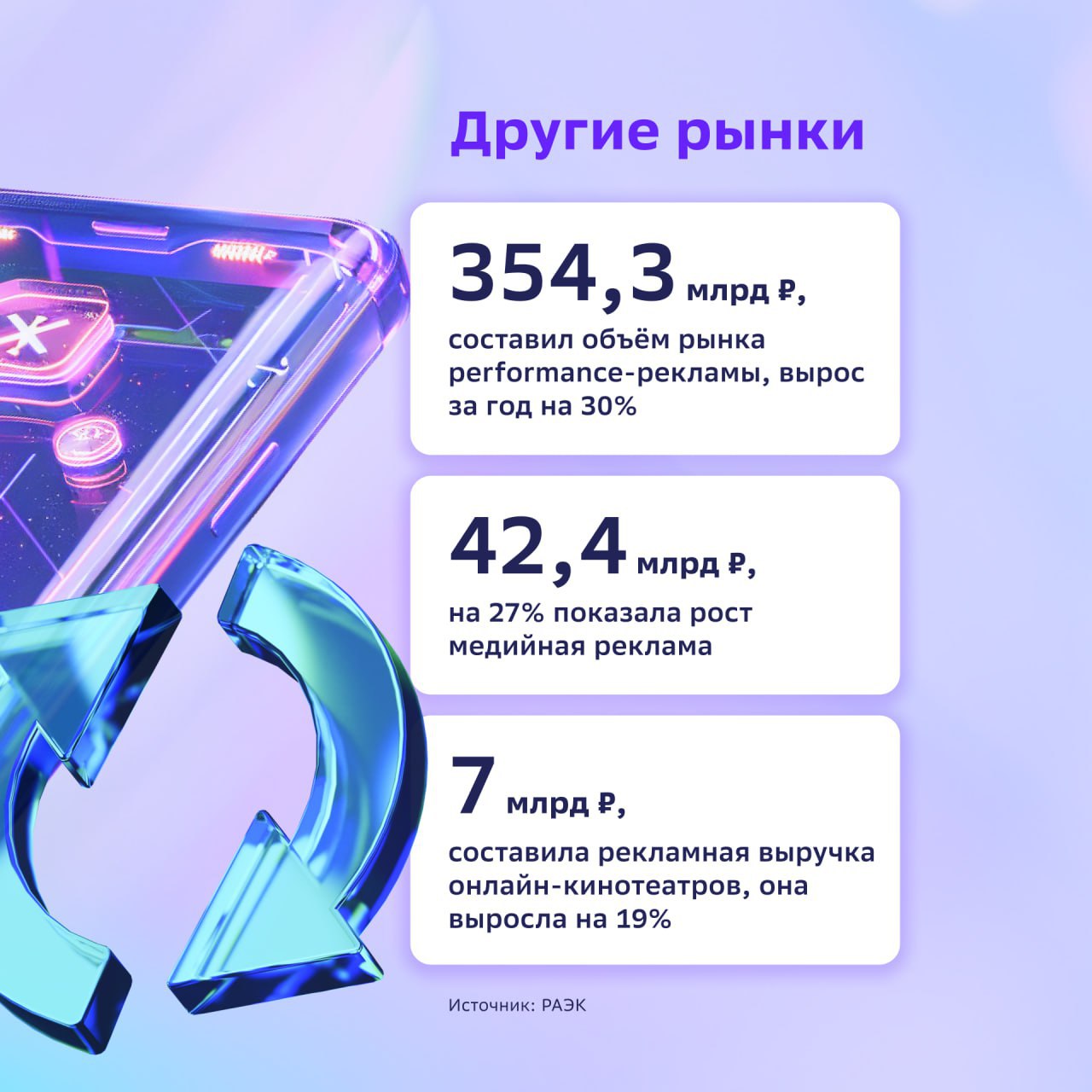 ⚡️ СберМаркетинг: Российский рынок маркетинга и рекламы
Источник: @sbermarketing
#тренды
MEDIA RESEARCHERS | Сетка — социальная сеть от hh.ru