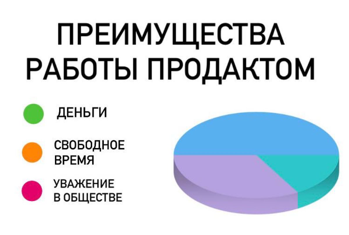 👨‍💻 True or false? | Сетка — социальная сеть от hh.ru