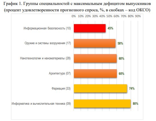 Что там в IT? 📰
Да ничего не меняется, зарплаты растут, кадров не хватает 🤷🏻‍♂️
В первом квартале 2024 года средняя зарплата в IT выросла на 12,5% и составила 123к, согласно исследованию сервиса "Рабо... | Сетка — социальная сеть от hh.ru