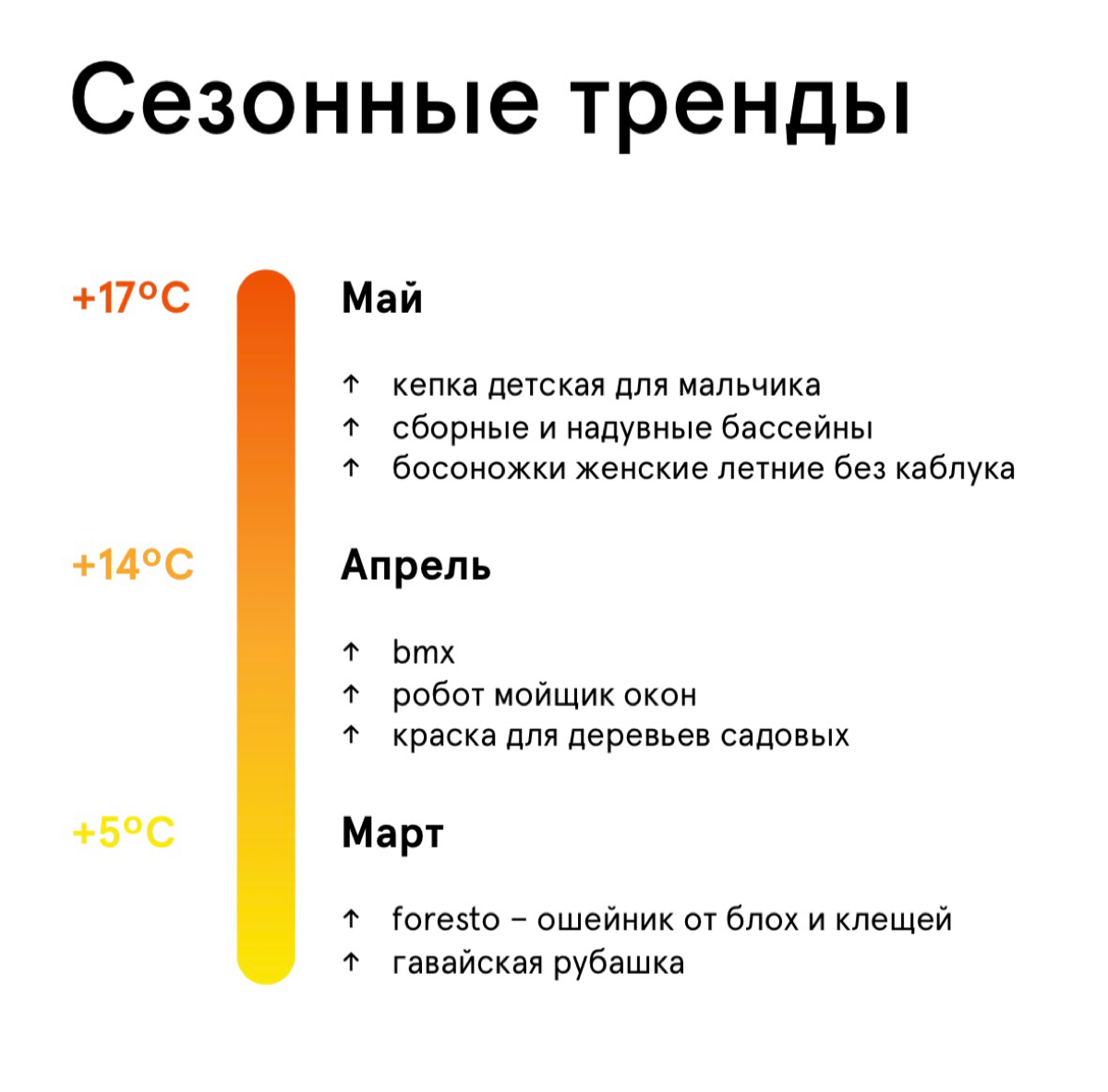 Свежая аналитика от Mediascope https://t.me/mediascopedata/247 | Сетка — социальная сеть от hh.ru