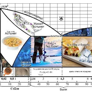 Термическая обработка, материаловедение