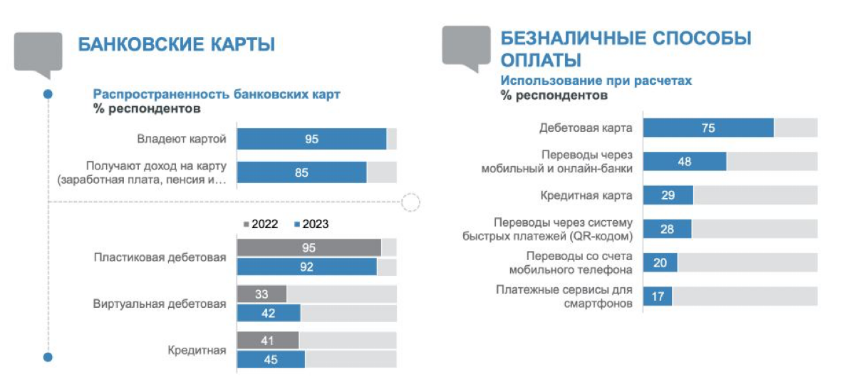 ЦБ и НАФИ оцифровали успехи безналичных платежей | Сетка — социальная сеть от hh.ru