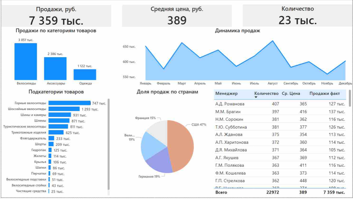 Network member avatar