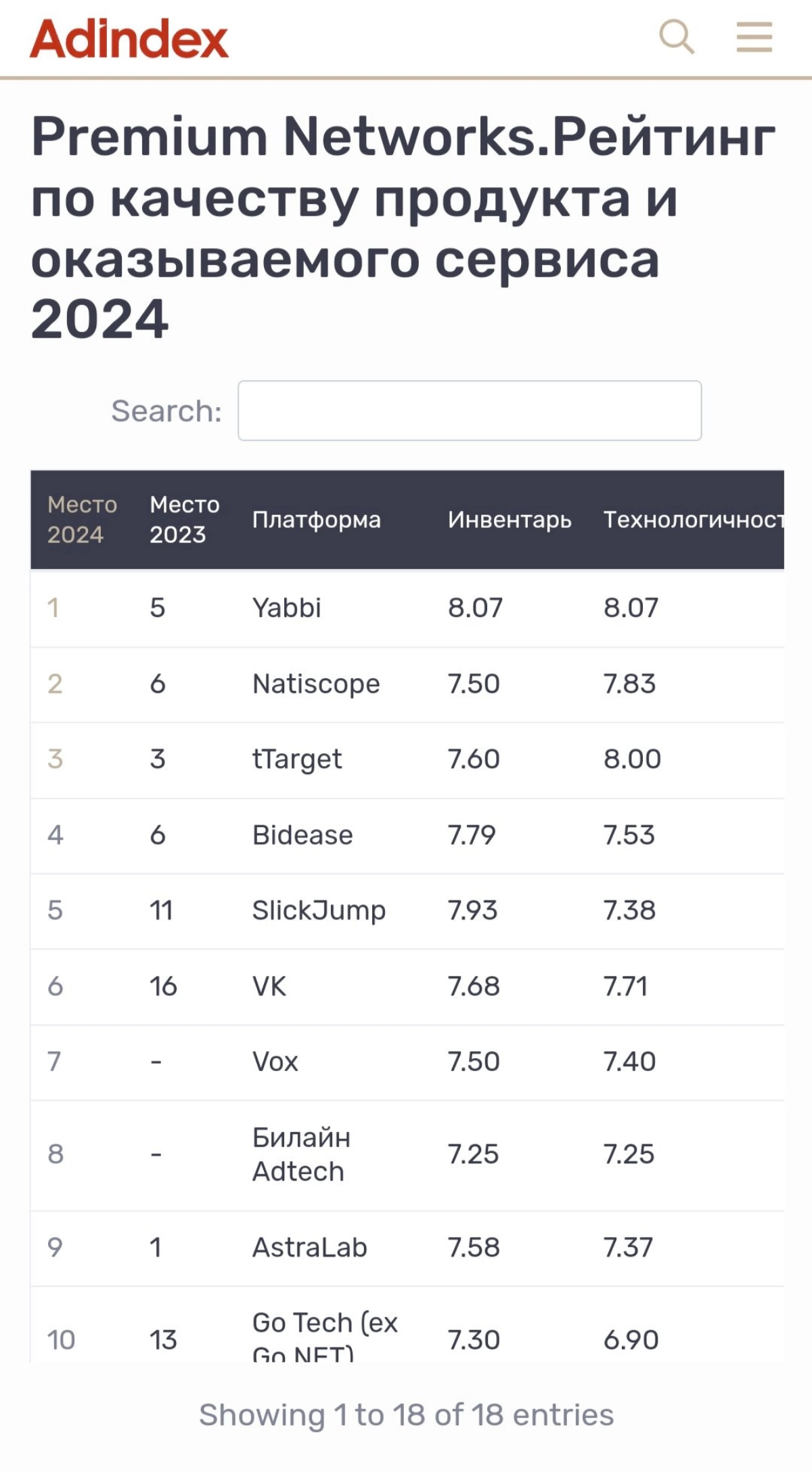 Yabbi 2024
https://adindex.ru/ratings/tech/2024/323252/#323303
#yabbi #ябби | Сетка — социальная сеть от hh.ru