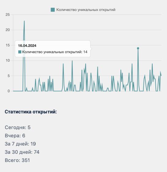 📊 Расширенная статистика для ваших вакансий, резюме и компаний
Всем привет! Вчера дополнили окно статистики и теперь вы можете посмотреть данные в текстовом виде за:
✔️ Сегодня
✔️ Вчера
✔️ 7 дней
✔️ 3... | Сетка — социальная сеть от hh.ru