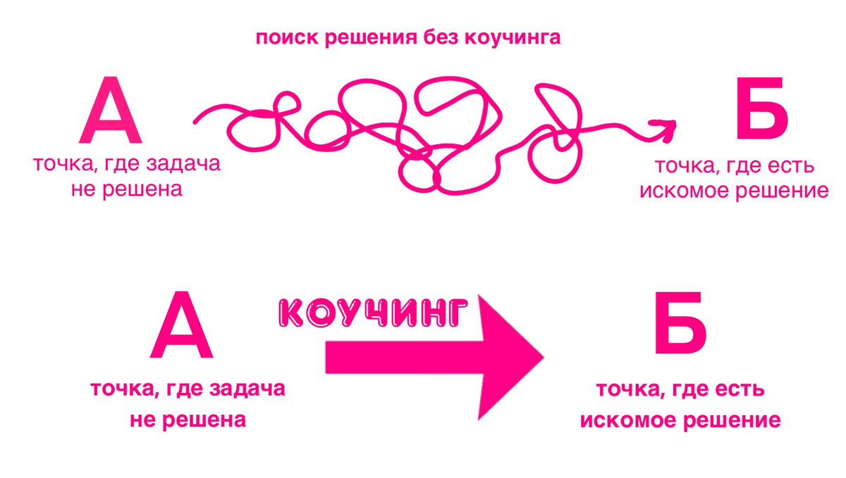 Кто такой коуч? Инфоцыган или доктор души?
Когда я рассказала своим знакомым что учусь на коуча, ко мне сразу посыпались вопросы из разряда « Ну ка, скажи что ты видишь во мне как коуч?» или «ой, ты ч... | Сетка — социальная сеть от hh.ru