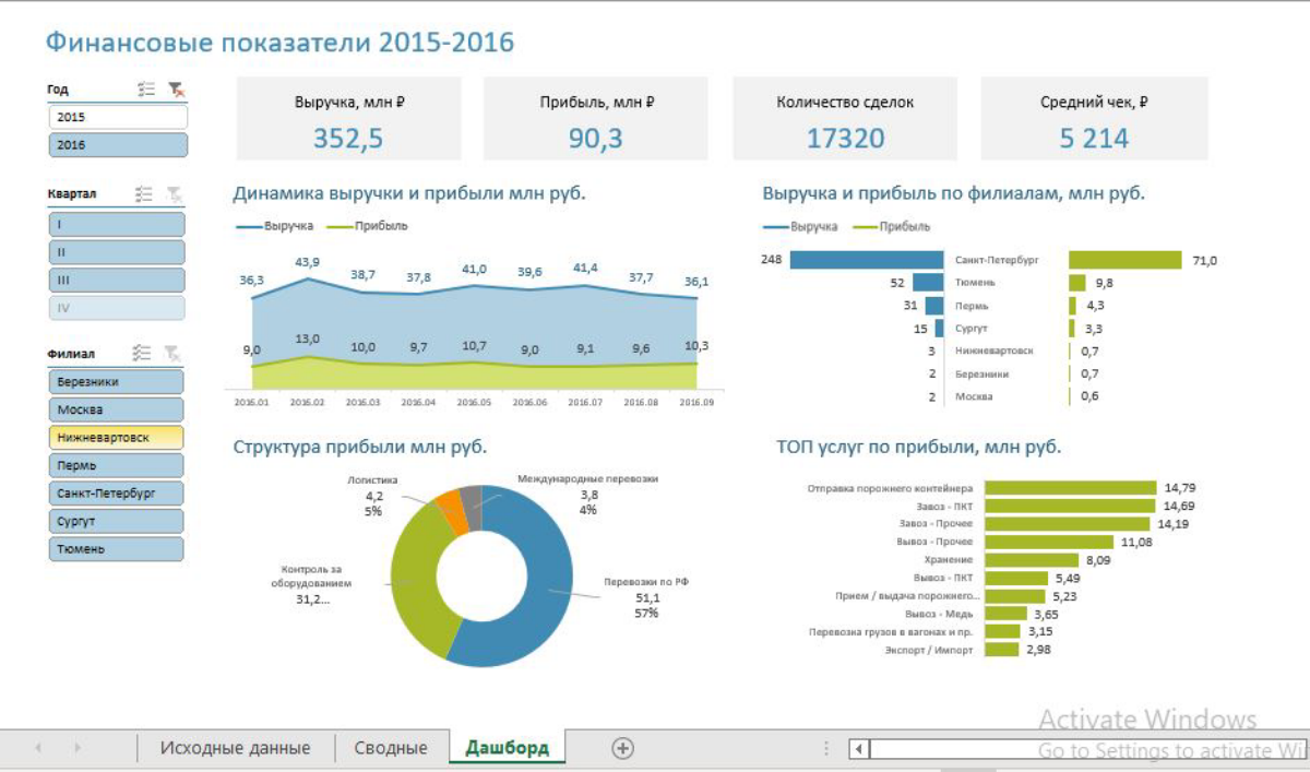 Сидоров Игорь | Сетка — социальная сеть от hh.ru