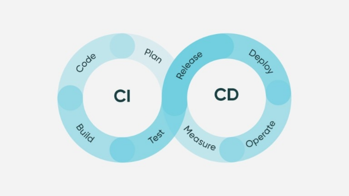 Техпроцессы. Определение и важность CI/CD | Сетка — социальная сеть от hh.ru