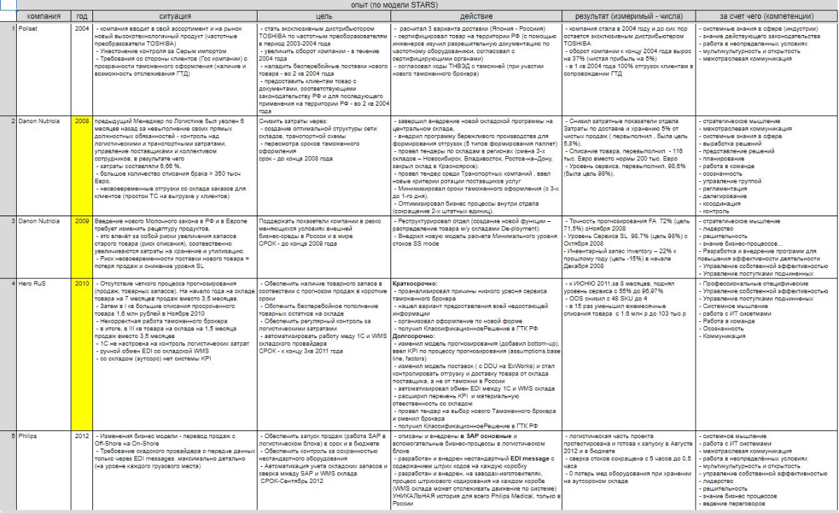 Дмитрий Тартынов