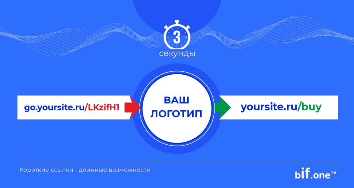 ❗️Концепция брендированных ссылок для продвижения бренда
Пример: https://go.my-brend.ru/LTjfdK3
#ссылки #бренд #брендинг | Сетка — социальная сеть от hh.ru