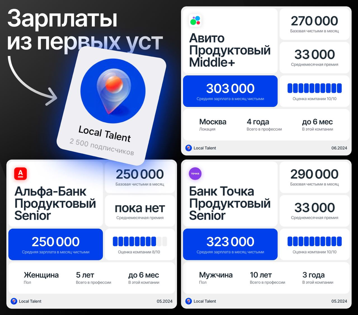Зарплаты от реальных людей из бигтеха | Сетка — социальная сеть от hh.ru