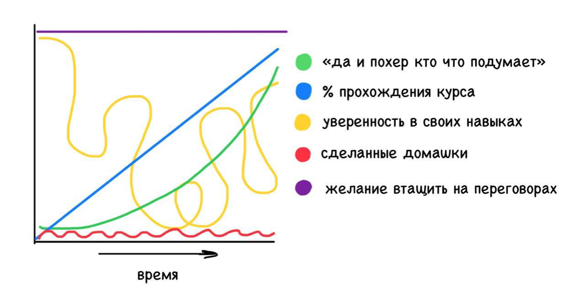 классическое обучение коммуникации
тг: @saltyorsugary | Сетка — социальная сеть от hh.ru