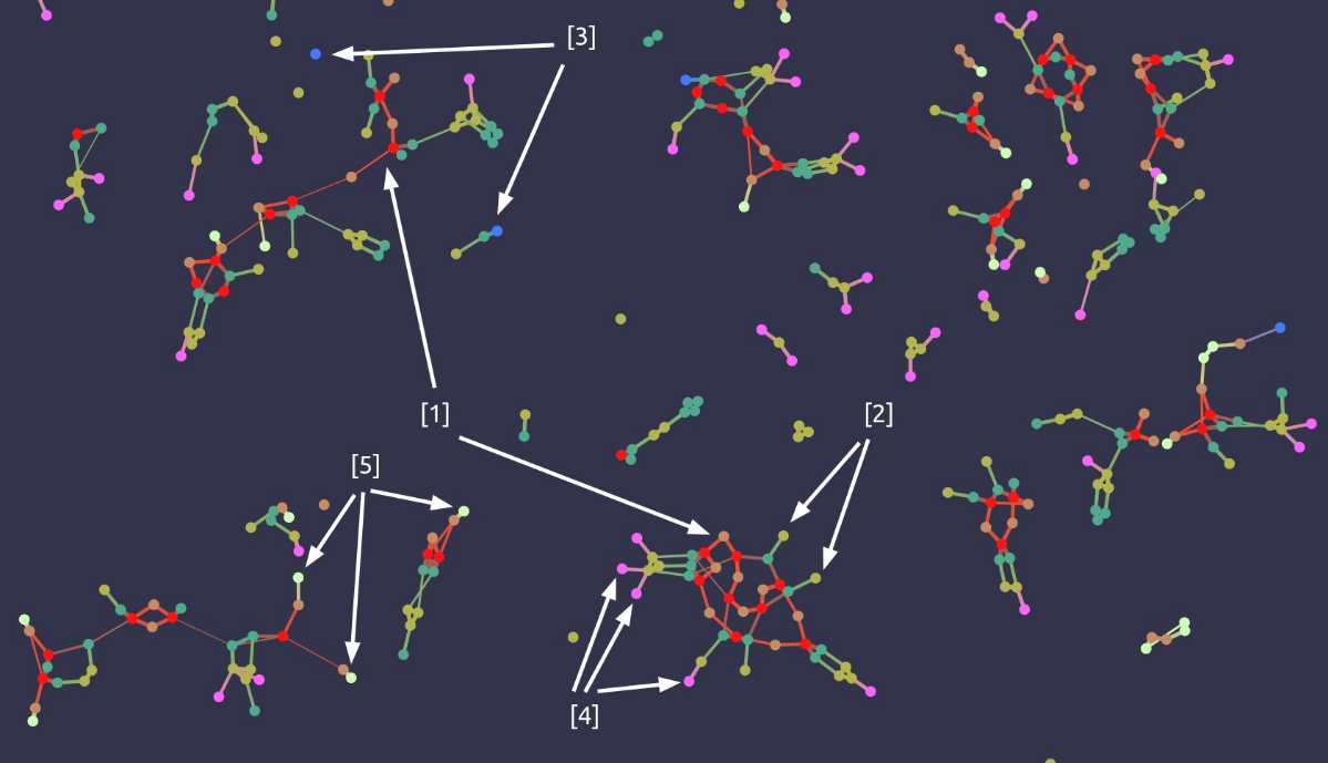 Синтез искусственной жизни, будни исследователя-разработчика | Сетка — социальная сеть от hh.ru