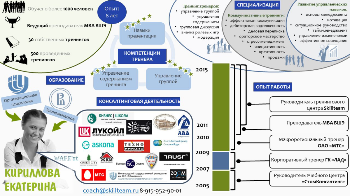 Екатерина Кириллова | Сетка — социальная сеть от hh.ru