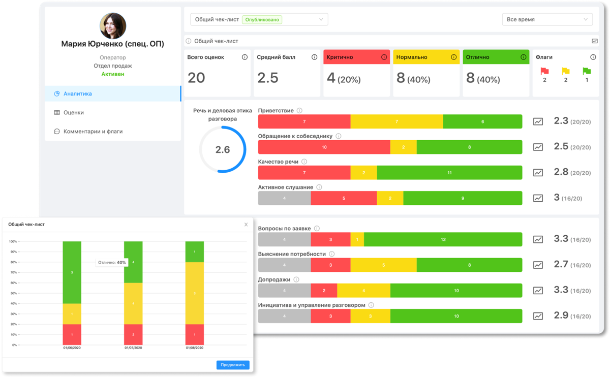 За все время работы в ОКК мной было испробовано множество инструментов для оценки компетенций и работы сотрудников с клиентами | Сетка — социальная сеть от hh.ru