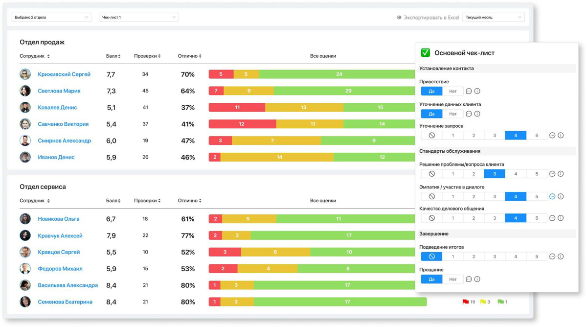 За все время работы в ОКК мной было испробовано множество инструментов для оценки компетенций и работы сотрудников с клиентами | Сетка — социальная сеть от hh.ru