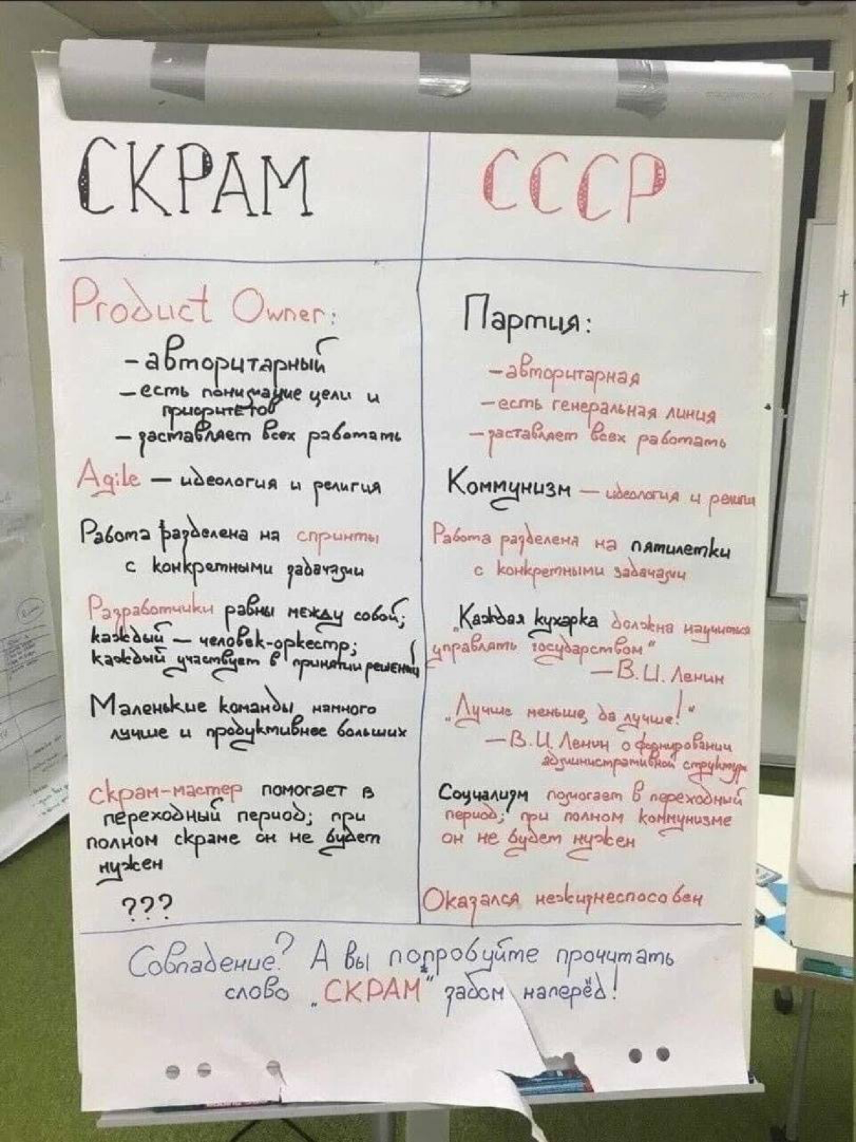 Совпадение? Не думаю.😅
#всякое #скрам #scrum | Сетка — социальная сеть от hh.ru