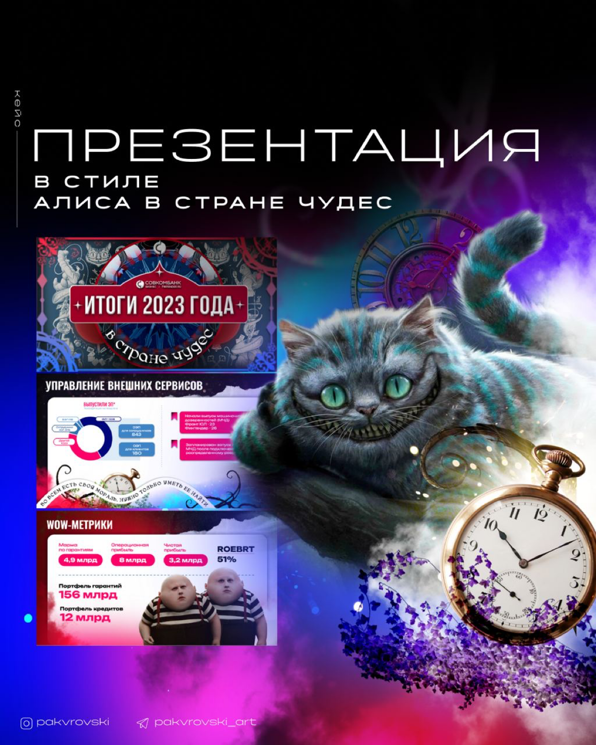 Презентация «Алиса в стране чудес» для Совкомбанк.Бизнес | Сетка — социальная сеть от hh.ru