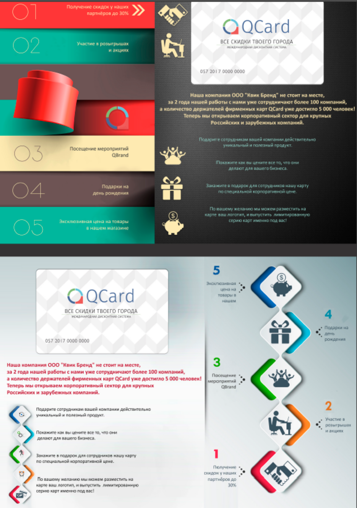 Надежда Гомзина | Сетка — социальная сеть от hh.ru