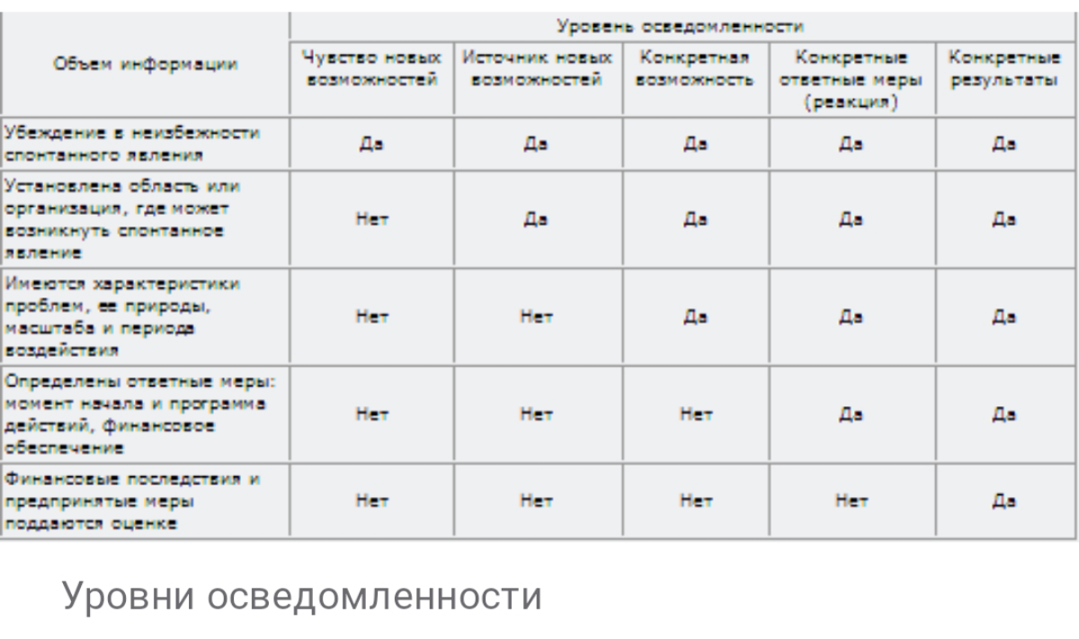 Введение в "слабые сигналы" | Сетка — социальная сеть от hh.ru