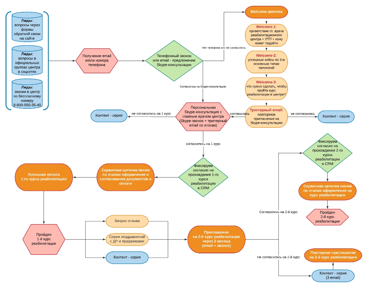 Анна Хромова