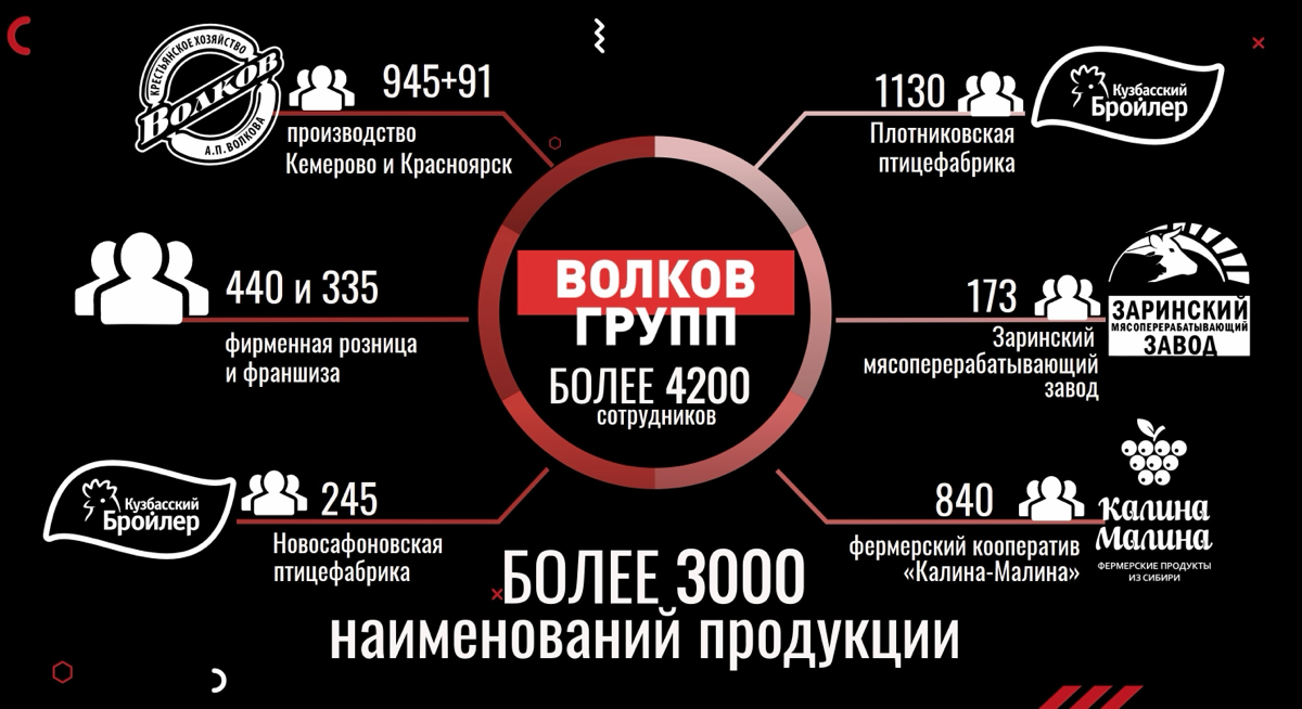 Можно подумать, что вы волками занимаетесь.))) | Сетка — социальная сеть от hh.ru