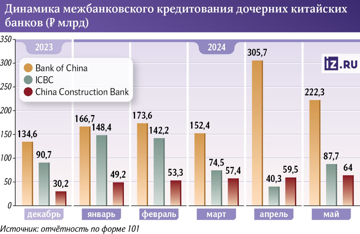 Китайские банки в России успешно наращивают свои активы за счет увеличивающегося спроса на юани в экономике | Сетка — социальная сеть от hh.ru