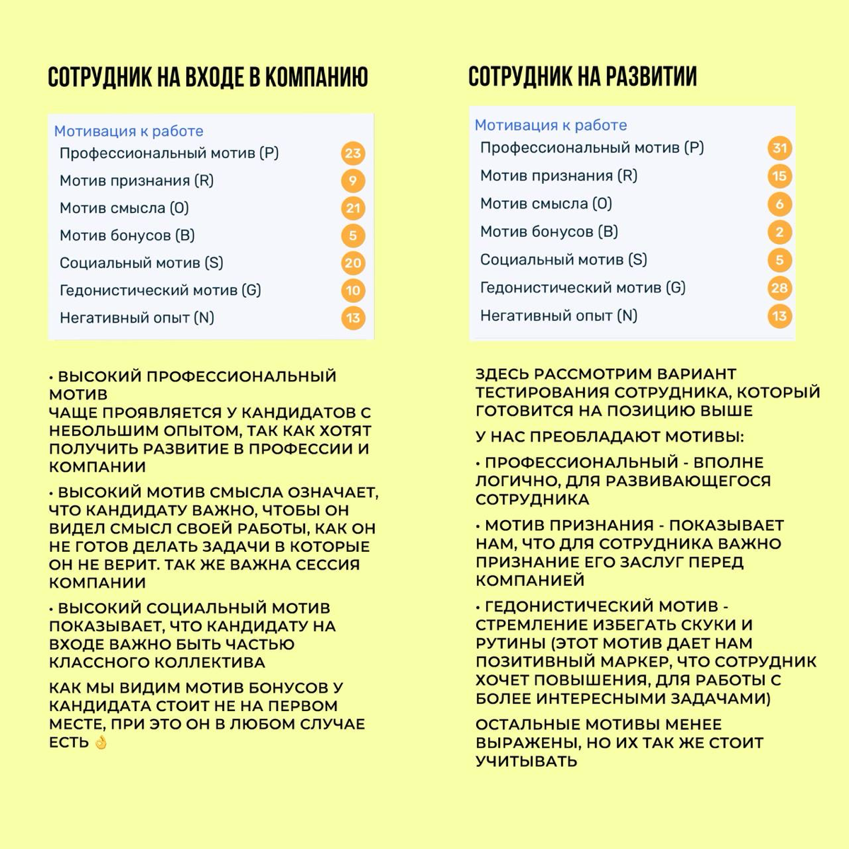 СОТРУДНИК ХОЧЕТ ТОЛЬКО ДЕНЕГ, ДАВАЙТЕ УВЕЛИЧИМ ЕМУ ЗАРАБОТНУЮ ПЛАТУ!
Чаще этой фразы я слышал разве только «не понимаем, почему он уволился, ведь мы ему хорошо платили»
Давайте сегодня поговорим о мот... | Сетка — социальная сеть от hh.ru