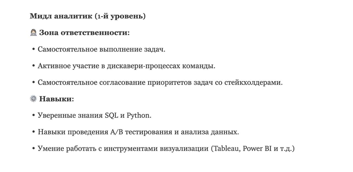 Матрица компетенций аналитика: от джуна до лида | Сетка — социальная сеть от hh.ru