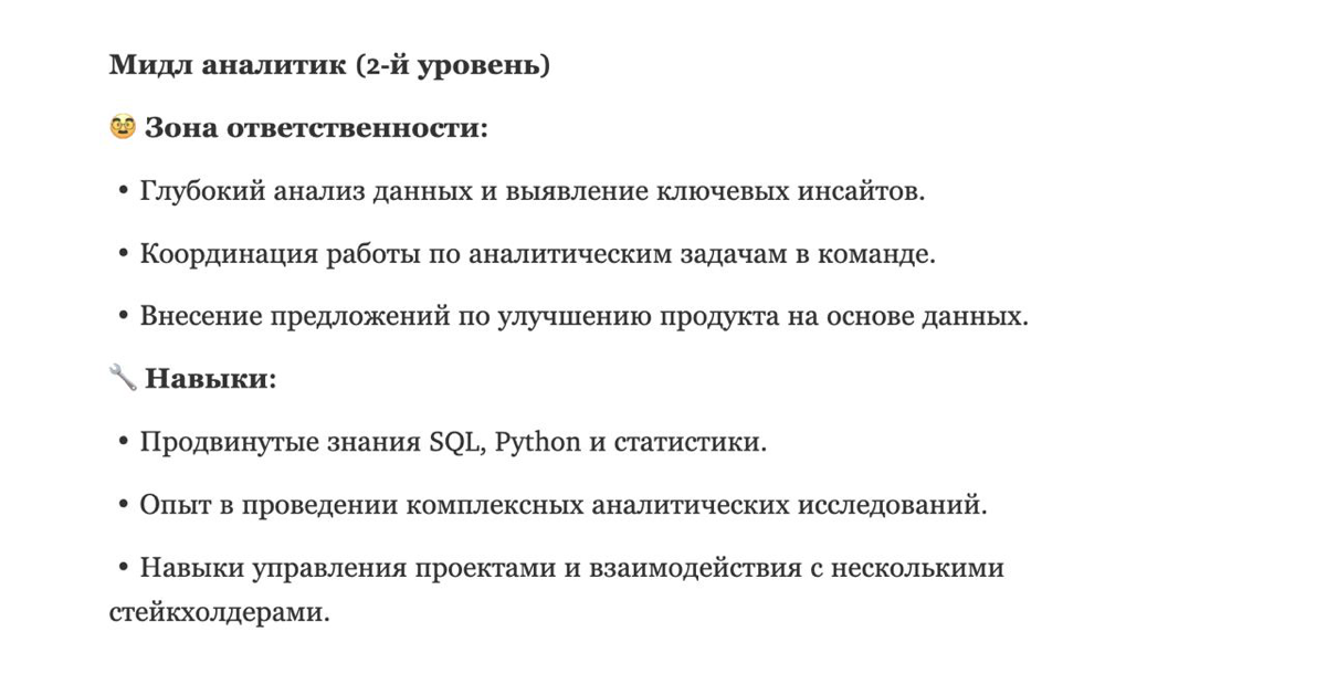 Матрица компетенций аналитика: от джуна до лида | Сетка — социальная сеть от hh.ru