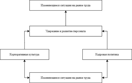 Проблема адаптации | Сетка — социальная сеть от hh.ru
