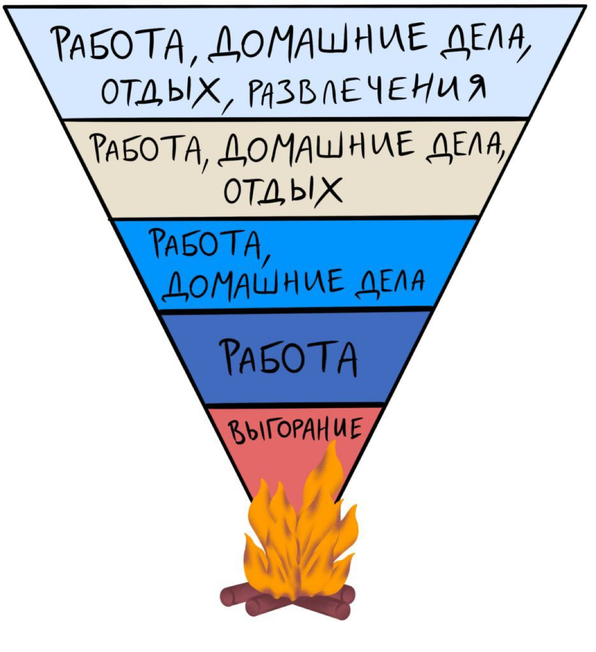 Как не попасть в воронку истощения? | Сетка — социальная сеть от hh.ru