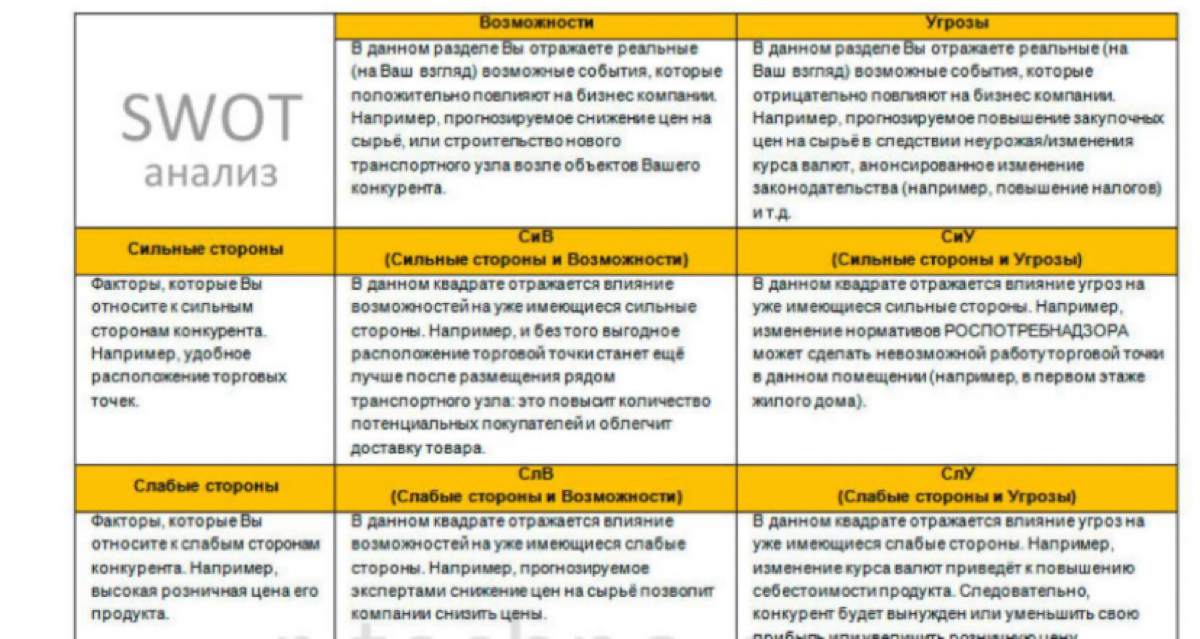 Какие показатели использовать в конкурентном анализе | Сетка — социальная сеть от hh.ru